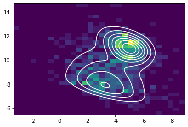 ../../_images/notebooks_mixture_skewnormal_7_1.png