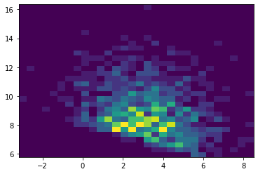 ../../_images/notebooks_stats_skewnormal_3_0.png