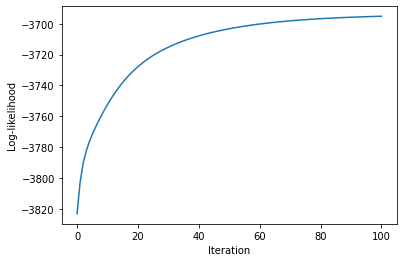 ../../_images/notebooks_stats_skewnormal_5_1.png
