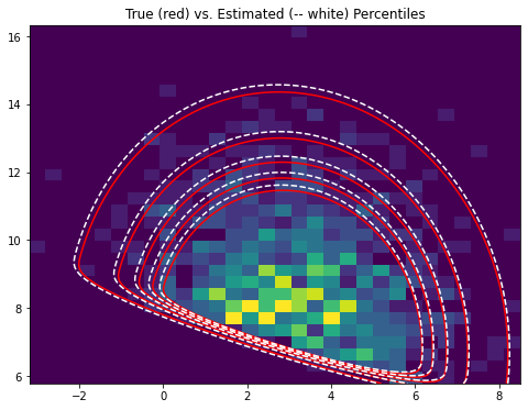 ../../_images/notebooks_stats_skewnormal_7_0.png